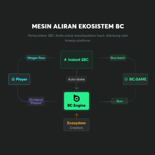 BC Engine Inti dari Semua Promosi