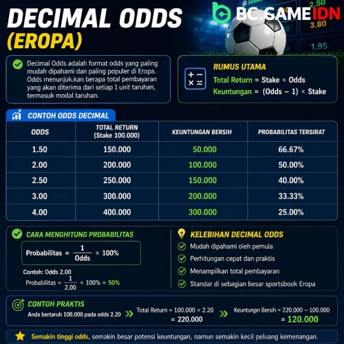 Decimal Odds - Eropa - Cara Membaca Odds - BC Game Indonesia
