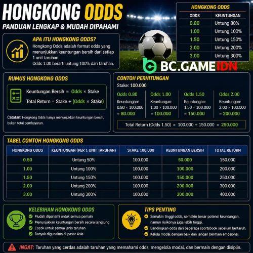 Hongkong Odds - BC Game Indonesia