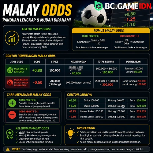 Malay Odds - Cara Membaca Odds - BC Game Indonesia