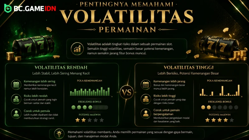 Pentingnya Memahami Volatilitas Permainan Slot - BC Game Indonesia