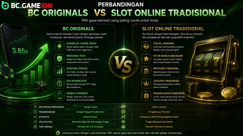 Perbandingan BC Originals dengan Slot Online Tradisional