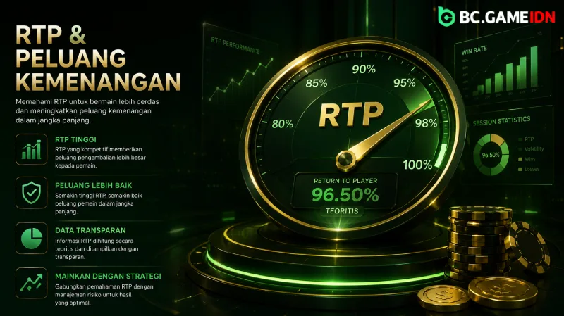 RTP dan Peluang Kemenangan BC Originals - BC Game
