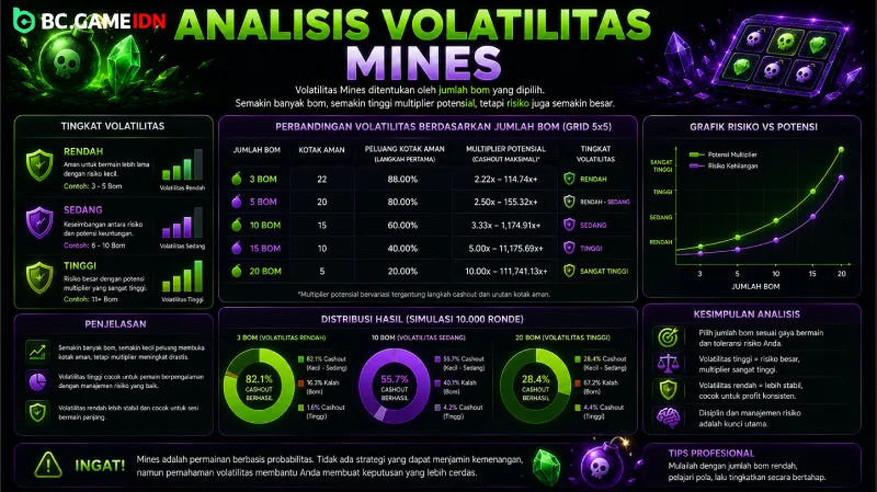 Analisis Volatilitas Mines