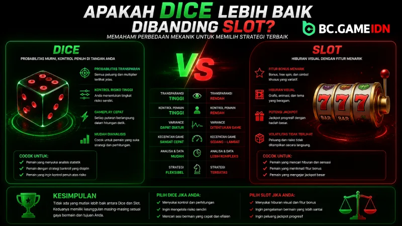 Apakah Dice Lebih Baik Dibanding Slot