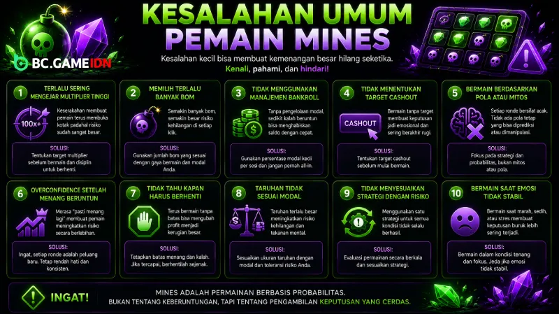 Kesalahan Umum Pemain Mines
