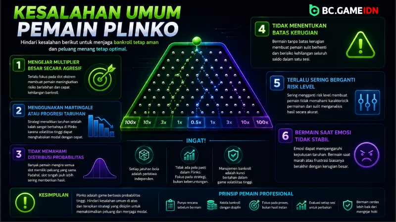 Kesalahan Umum Pemain Plinko