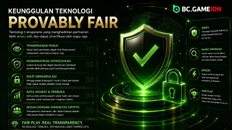 Keunggulan Teknologi Provably Fair BC Originals - BC Game