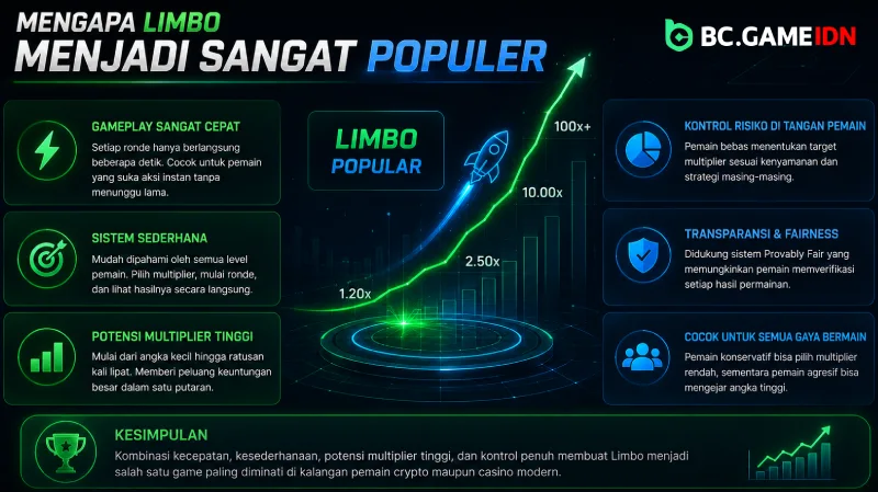 Mengapa Limbo Menjadi Sangat Populer