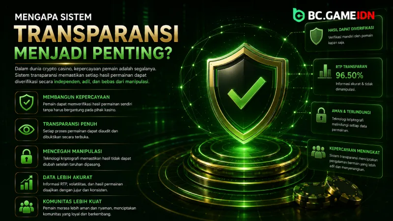 Mengapa Sistem Transparansi Menjadi Penting - BC Game