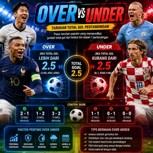 Over Under Taruhan Piala Dunia