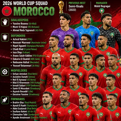 Skuad Maroko di Piala Dunia 2026