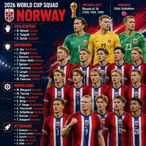 Skuad Norwegia di Piala Dunia 2026