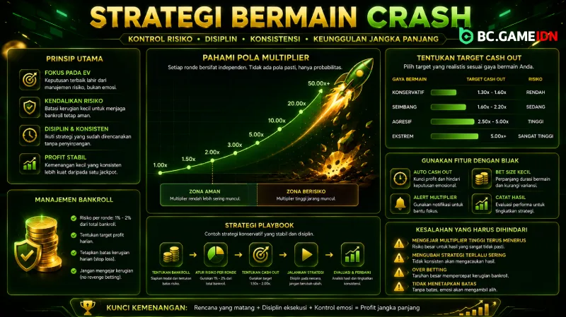 Strategi Bermain Crash