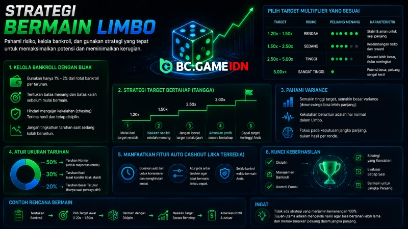 Strategi Bermain Limbo