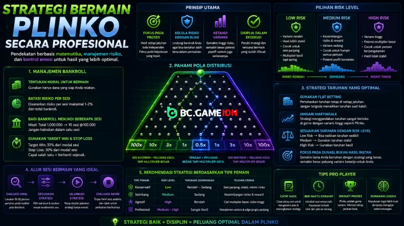 Strategi Bermain Plinko