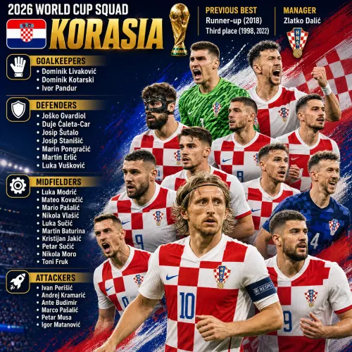 Squad Kroasia di Pertandingan Piala Dunia 2026